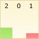 My Rating