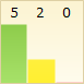 My Rating