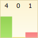 My Rating