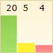 My Rating
