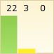 My Rating