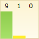 My Rating