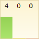 My Rating