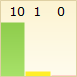 My Rating